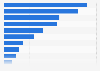 Compensation for injury at work in Utah 2015, by body part