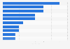 Financial M&A advisors ranked by deal volume in Northern Ireland H1 2018