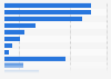 Compensation for injury at work in Washington 2015, by body part