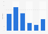 Frequency of playing a favorite game in the United States 2014