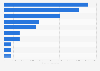 Compensation for injury at work in Wyoming 2015, by body part