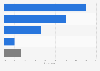 In-game spending in Australia 2014, by purchase