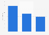 Internet usage time per person in France 2014, by opinion of scientific discoveries