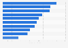 Kit sponsorship supplier deals of football clubs by annual value