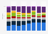 Limits and obstacles to internet usage France 2006-2014