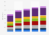 Smartphone unit shipments worldwide from 2013 to 2017 (in million units), by region