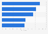 Leading five retailers for outstanding customer experience in the UK 2015