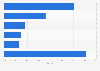 Smartphone vendor market share Sri Lanka Q4 2014