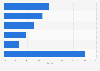 Mobile phone vendors market share Sri Lanka Q4 2014