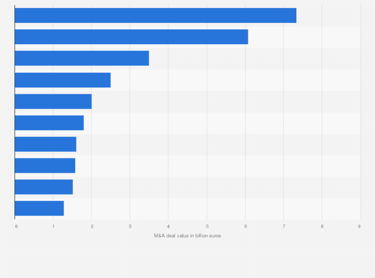 Central European Media Enterprises Cetv Merger Arbitrage 18 Upside Special Situation Investments