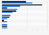 Leading crime-related threats to retailers in the United Kingdom UK) 2013-2015