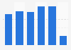 China smartphone unit shipments 2013-2018