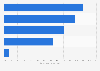 M&A sector share in total deal value in Bosnia and Herzegovina in 2014
