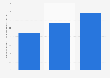 Belgium: turnover of motor vehicle & trailer manufacturers 2008-2015