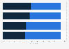 Social gamers in selected countries 2014, by usage intensity