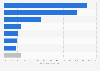 M&A sector share in total deal value in Bulgaria as of 2014