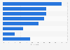 Service providers travelers typically tip while on vacation worldwide 2014