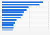 Female role share in movies from 1995 to 2015, by credited profession