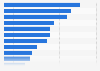 Most annoying travel fees according to travelers worldwide 2014