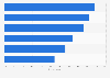 Most sought-after travel deals according to travelers worldwide 2014