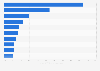 APAC: reach of most popular e-commerce brands 2014