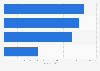 Town centre: average spend in Great Britain 2012-2013, by reason for visit