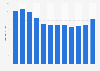 Monthly hotel rates on TripAdvisor in the Caribbean in 2015
