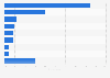 Town centre shopping: reasons for not achieving objectives in Great Britain 2012-2013