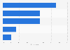 Town centre: outshopping locations in Great Britain 2012-2013