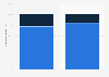Gaming console software sales distribution in France 2014-2015, by device type
