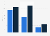 Apparel spending in various markets 2013-2020