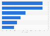 Most shopped clothing retail channels in the U.S. 2014