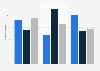Crowdfunding market share distribution in Belgium 2012-2014