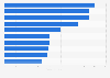 Leading Fintech deals globally 2014