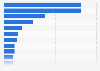 Leading Fintech deals in the payments field globally 2014
