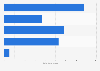 Angel investors in the United Kingdom (UK) in 2014, by investment numbers