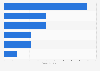 Leading Fintech deals in the wealth management sector globally 2014