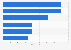 Leading Fintech deals in the Bitcoin area globally 2014