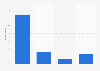 Print media press reading frequency in France 2014