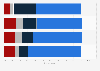 Breakdown of written press reading frequency in France 2014, by age group