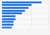 Leading Fintech deals in the financial software sector globally 2014