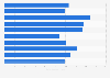 Companies with the most patent applications in the transport field 2018