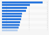 Companies with the most European patent applications in the measurement field 2018
