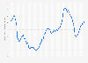 Producer price index of cereals monthly in the United Kingdom (UK) 2014-2018