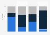 Reading and sharing information in France in 2014, by media type