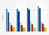 Most popular brands for sports footwear in Germany 2015-2018