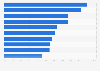 Most visited web properties among smartphone users in the UK 2015, by reach