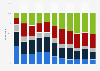 Level of agreement to euro introduction in Poland 2007-2014