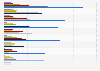 Most popular sports shoes and sneaker brands in Germany 2013, by age groups