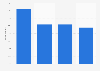 Preference for Polish E-Stores in Poland in 2014